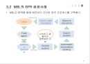 Business Process Reengineering 사례(포드자동차, 27페이지