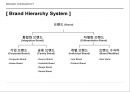 BRANDHIERARCHY 브랜드의 계층구조 5페이지