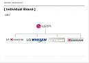 BRANDHIERARCHY 브랜드의 계층구조 13페이지