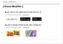 BRANDHIERARCHY 브랜드의 계층구조 15페이지