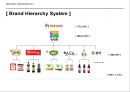 BRANDHIERARCHY 브랜드의 계층구조 16페이지