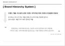 BRANDHIERARCHY 브랜드의 계층구조 17페이지