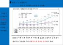 BMW의 차별화 전략 성공사례 6페이지