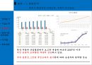 BMW의 차별화 전략 성공사례 8페이지