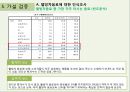 웰빙 차음료 컨디션 헛개수 광고 전략 10페이지