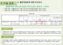 웰빙 차음료 컨디션 헛개수 광고 전략 13페이지