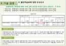 웰빙 차음료 컨디션 헛개수 광고 전략 14페이지