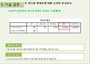 웰빙 차음료 컨디션 헛개수 광고 전략 18페이지