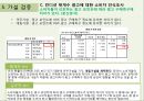 웰빙 차음료 컨디션 헛개수 광고 전략 23페이지