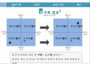 JAPAN AIRLINES 사례 분석 22페이지