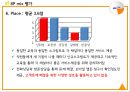 Sky Life 고객센터 서비스 품질 평가 및 제안 21페이지