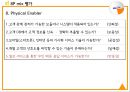 Sky Life 고객센터 서비스 품질 평가 및 제안 24페이지