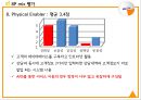 Sky Life 고객센터 서비스 품질 평가 및 제안 25페이지