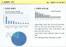 동대문 평화시장 복합시설 개발계획 사업계획서 7페이지