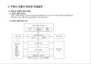 부동산 트렌드 변화와 상품개발 사례분석 6페이지