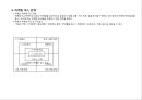 부동산 트렌드 변화와 상품개발 사례분석 9페이지