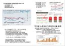 부동산 트렌드 변화와 상품개발 사례분석 13페이지