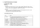 부동산 트렌드 변화와 상품개발 사례분석 38페이지