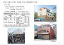 부동산 트렌드 변화와 상품개발 사례분석 45페이지