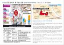 부동산 트렌드 변화와 상품개발 사례분석 52페이지