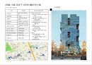 부동산 트렌드 변화와 상품개발 사례분석 58페이지