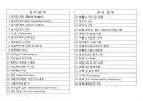 주택임대관리 실무 24페이지