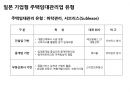 주택임대관리 실무 43페이지