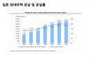 주택임대관리 실무 47페이지