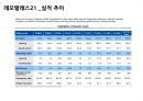주택임대관리 실무 50페이지