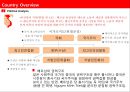 베트남 프랜차이즈 시장 15페이지