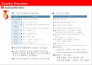 베트남 프랜차이즈 시장 22페이지