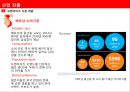 베트남 프랜차이즈 시장 28페이지