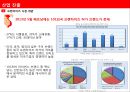 베트남 프랜차이즈 시장 30페이지