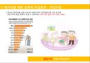 베이비붐 세대와 한국경제 22페이지