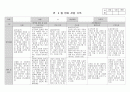 만 2세 4월 관찰일지_2명(1) 1페이지