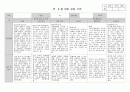 만 2세 8월 관찰일지_3명 3페이지