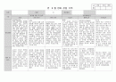 만 2세 8월 관찰일지_2명(1) 1페이지