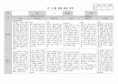 만 2세 8월 관찰일지_2명(1) 2페이지