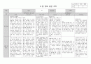 만 2세 6월 관찰일지_2명 1페이지
