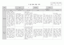 만 2세 5월 관찰일지_3명 2페이지