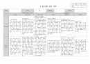 만 2세 5월 관찰일지_3명 3페이지