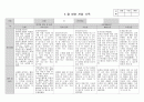 만 2세 5월 관찰일지_2명 1페이지