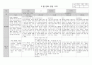 만 2세 5월 관찰일지_2명(!) 2페이지