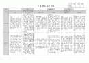 만 2세 관찰일지_7월_3명 2페이지