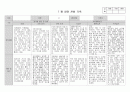 만 2세 관찰일지_7월_2명 2페이지