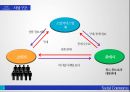 Social Commerce IT 경영전략을 활용한 소셜 커머스의 성공요인 8페이지