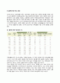 결혼과 가족에 대한 인식의 변화 2페이지