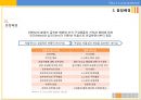 셀프리더쉽 Self Leadership 4페이지