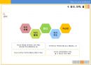 셀프리더쉽 Self Leadership 8페이지