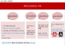 앵그리바디 헬스.단백질 보충제 마케팅전략 18페이지